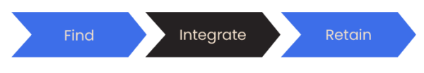 find-integrate-retain-blue