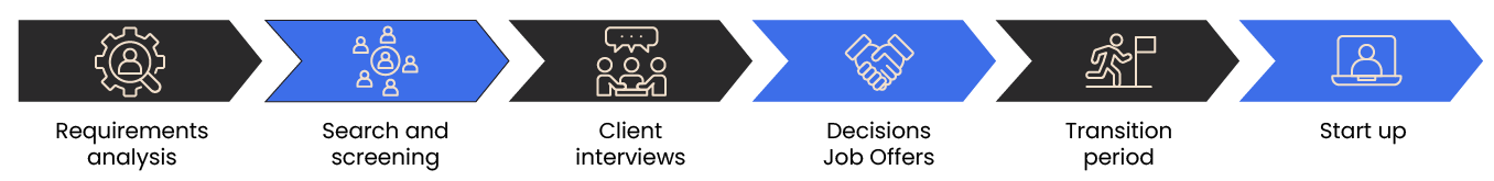 recrutement-process